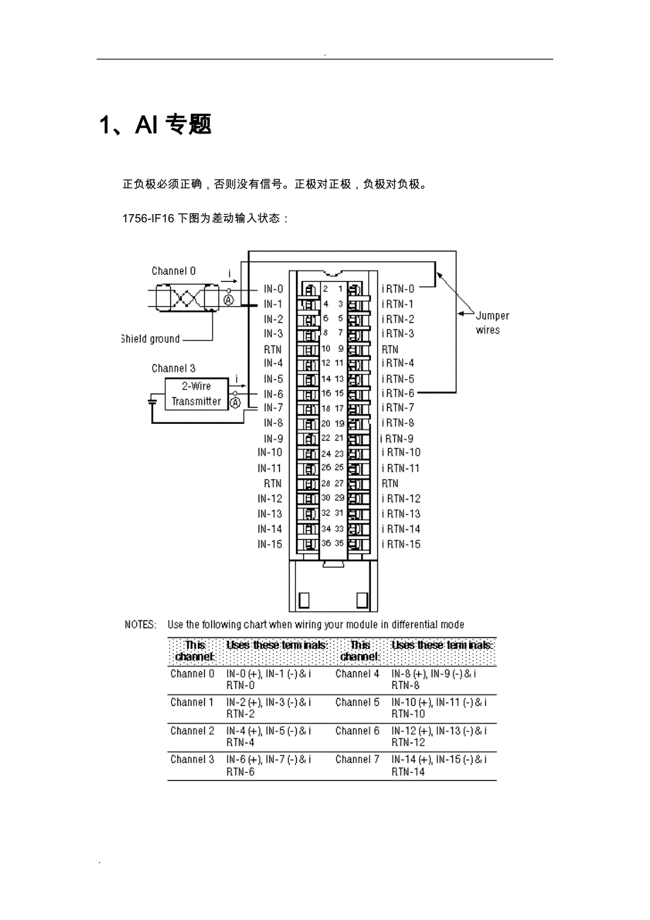 ABPLC系统1756模块接线状态说明_第1页