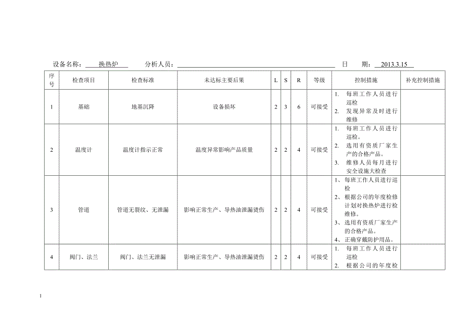 安 全标准化设备风险分析文章教学材料_第3页