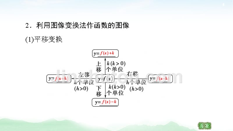 2021高三数学北师大版（理）一轮课件：第2章 第8节 函数的图像_第5页