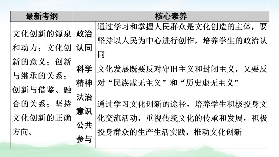 2021高三政治人教版一轮课件：必修3 第10单元 第26课　文化创新_第2页