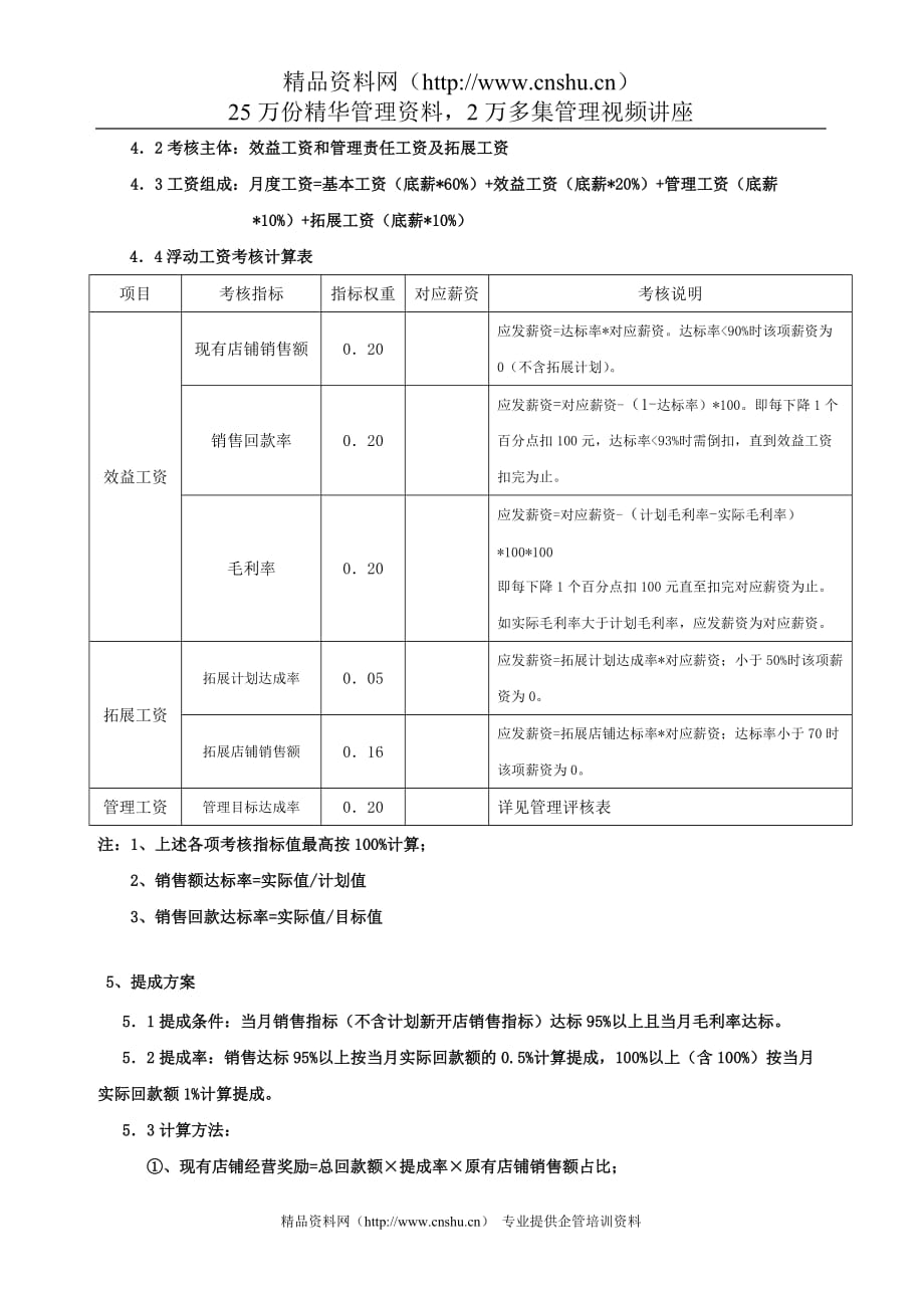 （职业经理培训）区域经理责任书_第2页