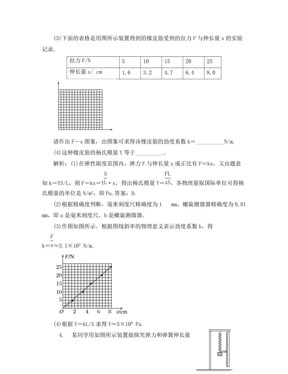 2020高考物理复习 金版教程 实验二 探究弹力和弹簧伸长的关系练习_第3页