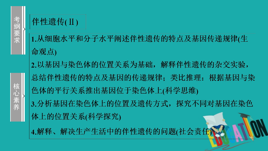 2021高三生物人教版一轮复习课件：必修2 第5单元 第3讲　基因在染色体上和伴性遗传_第2页