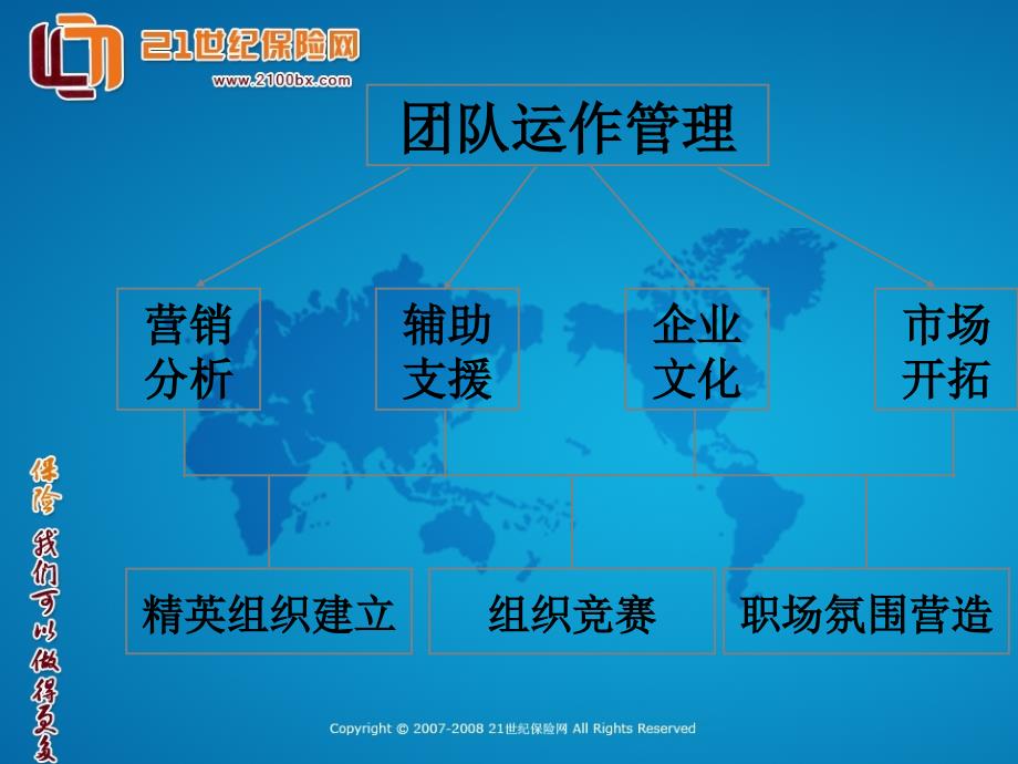 保险公司激励方案与业务推动资料[2]教学提纲_第2页