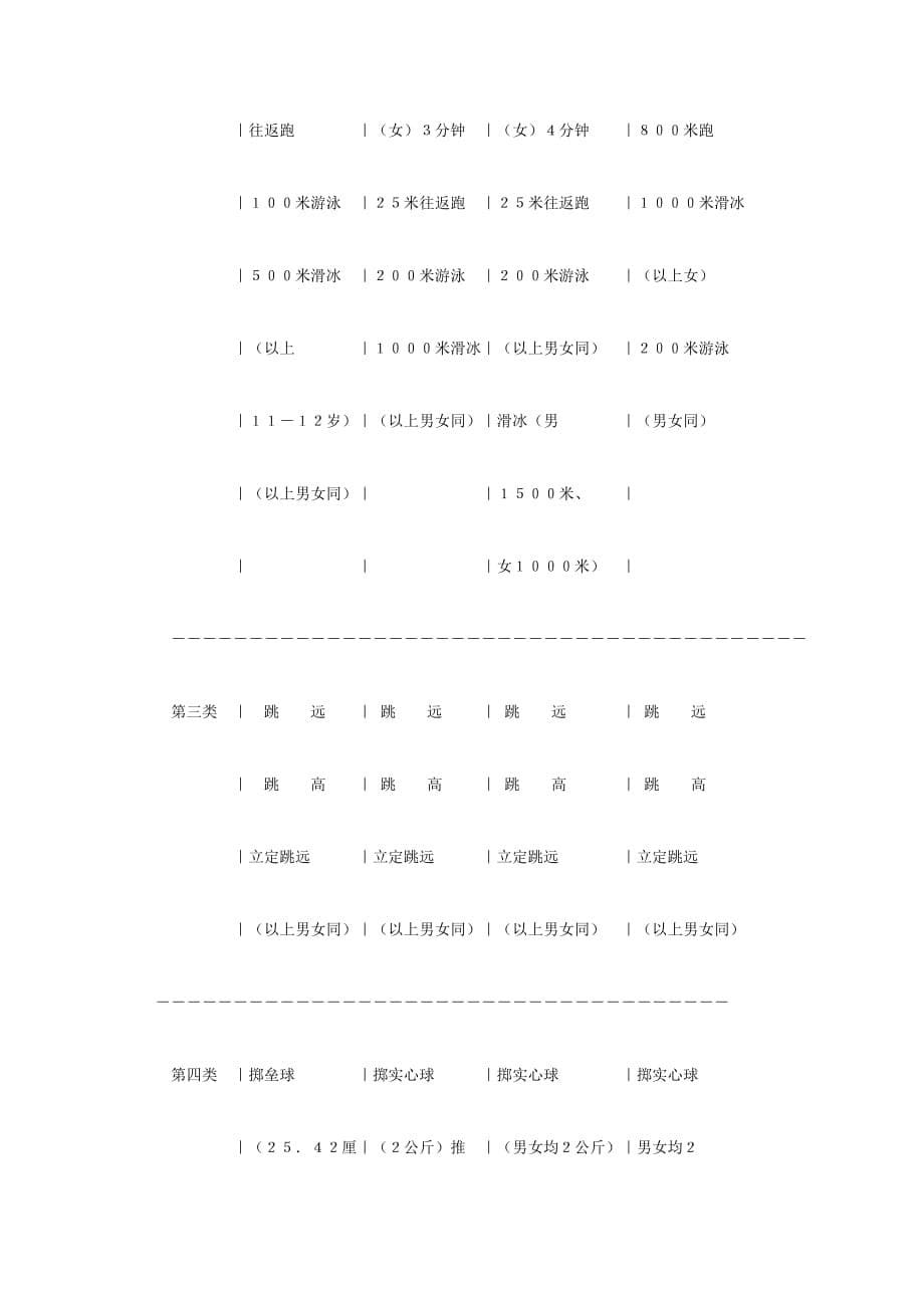 （体育管理标准）国家体育锻炼标准_第5页