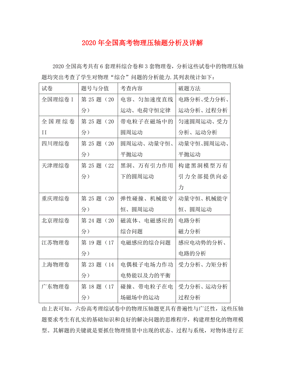 2020年全国高考物理压轴题分析及详解_第1页