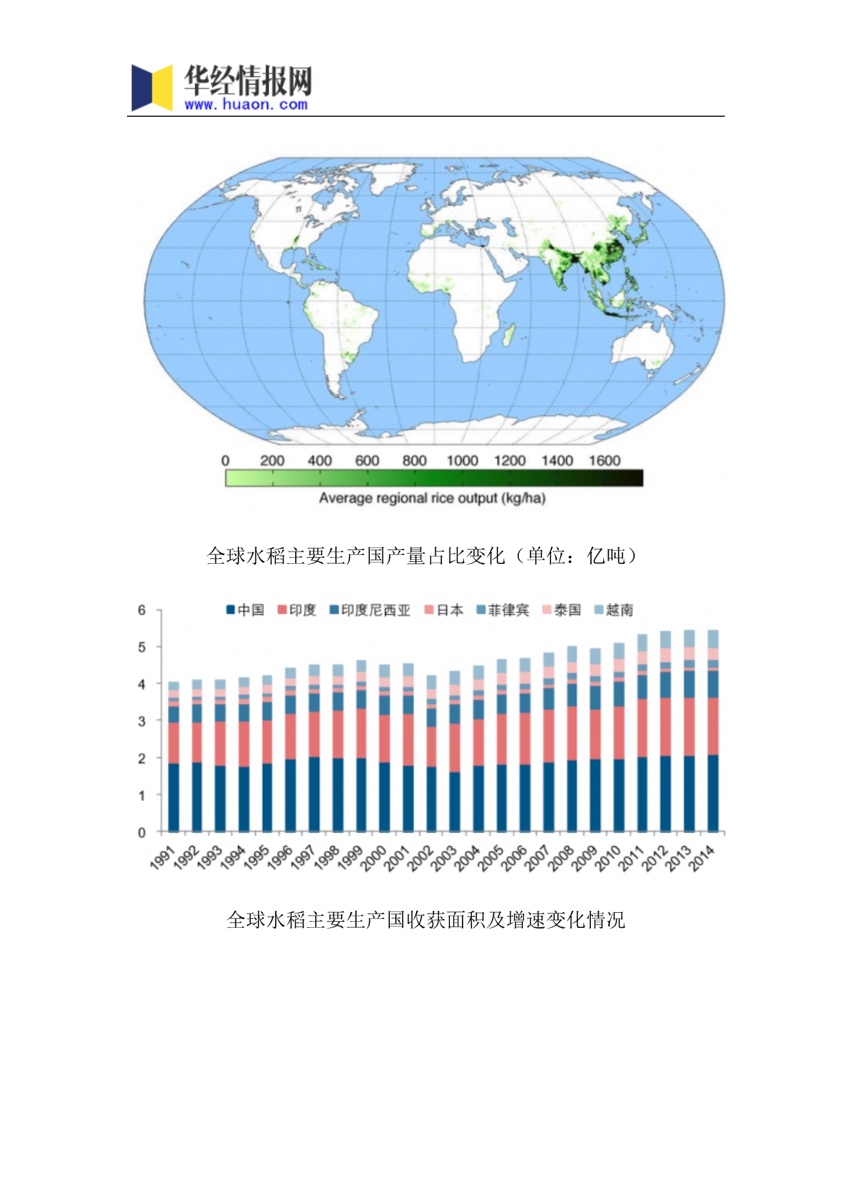 2017年中国水稻行业研究及发展趋势预测(目录)_第4页