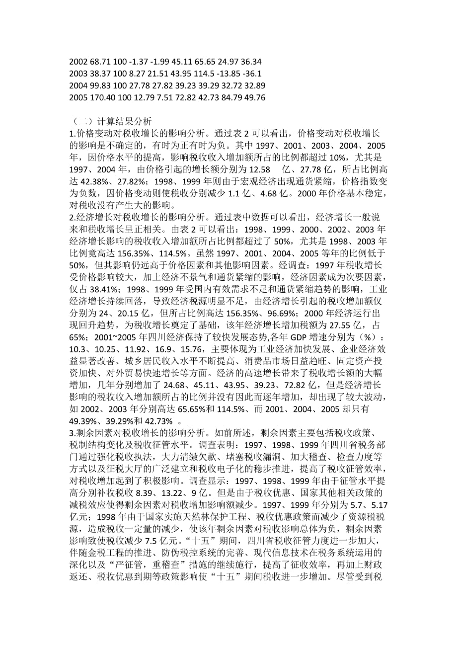 （税务规划）影响税收增长因素的可持续性分析_第3页