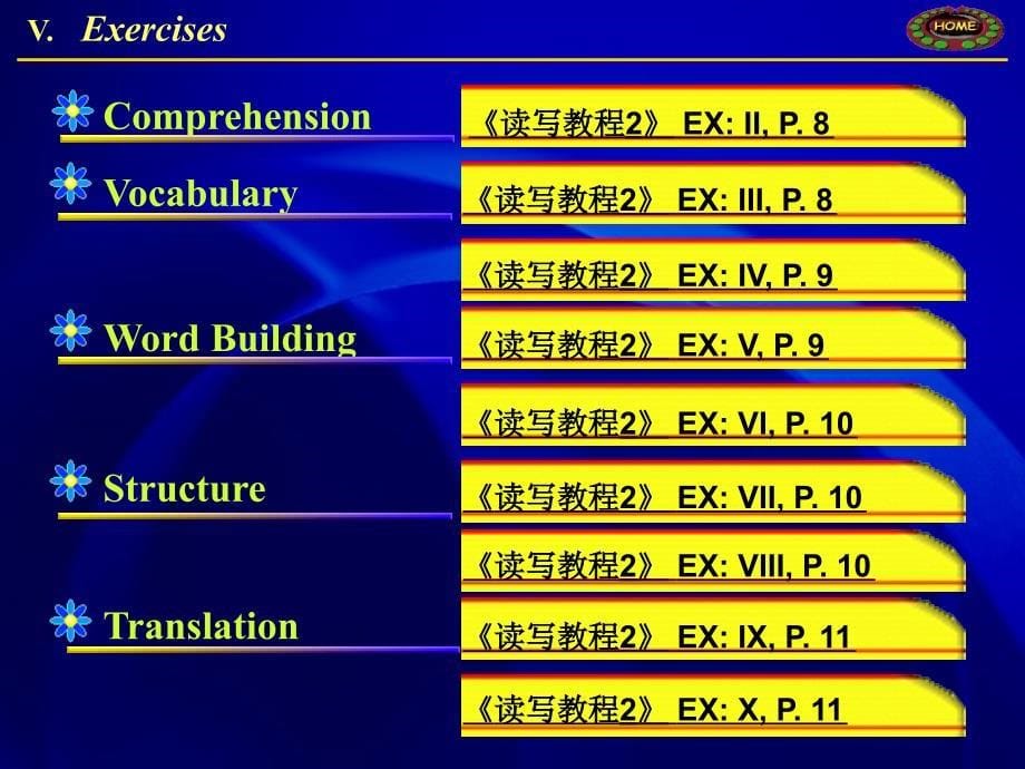 新视野英语读写第二册(第一版)第一单元课后练习&ampamp;课文翻译_第5页