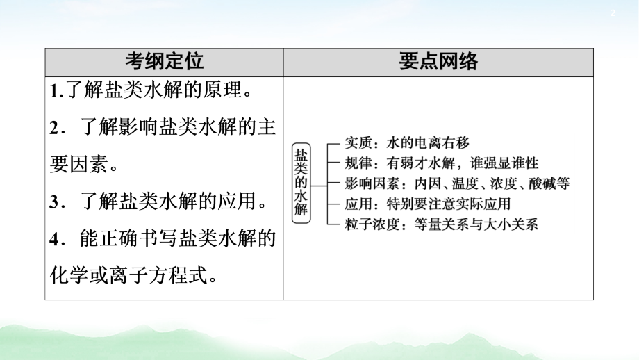 2021高三化学人教版一轮课件：第8章 第3节 盐类的水解_第2页