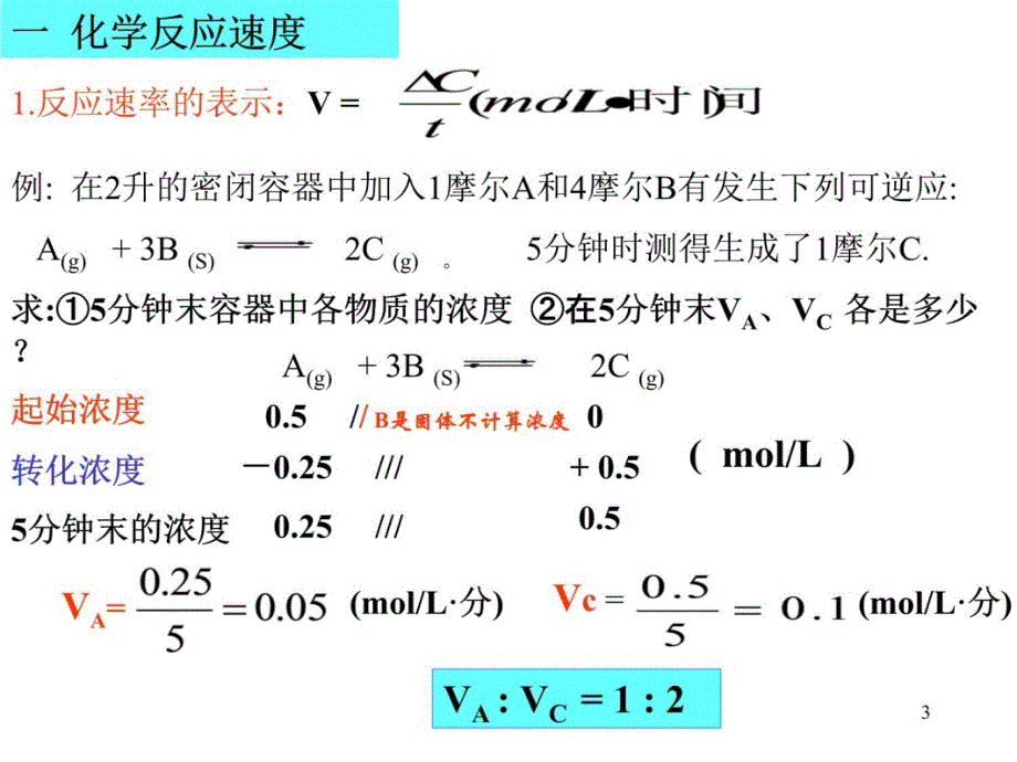 20175.化学反应速率和化学平衡.备课讲稿_第3页