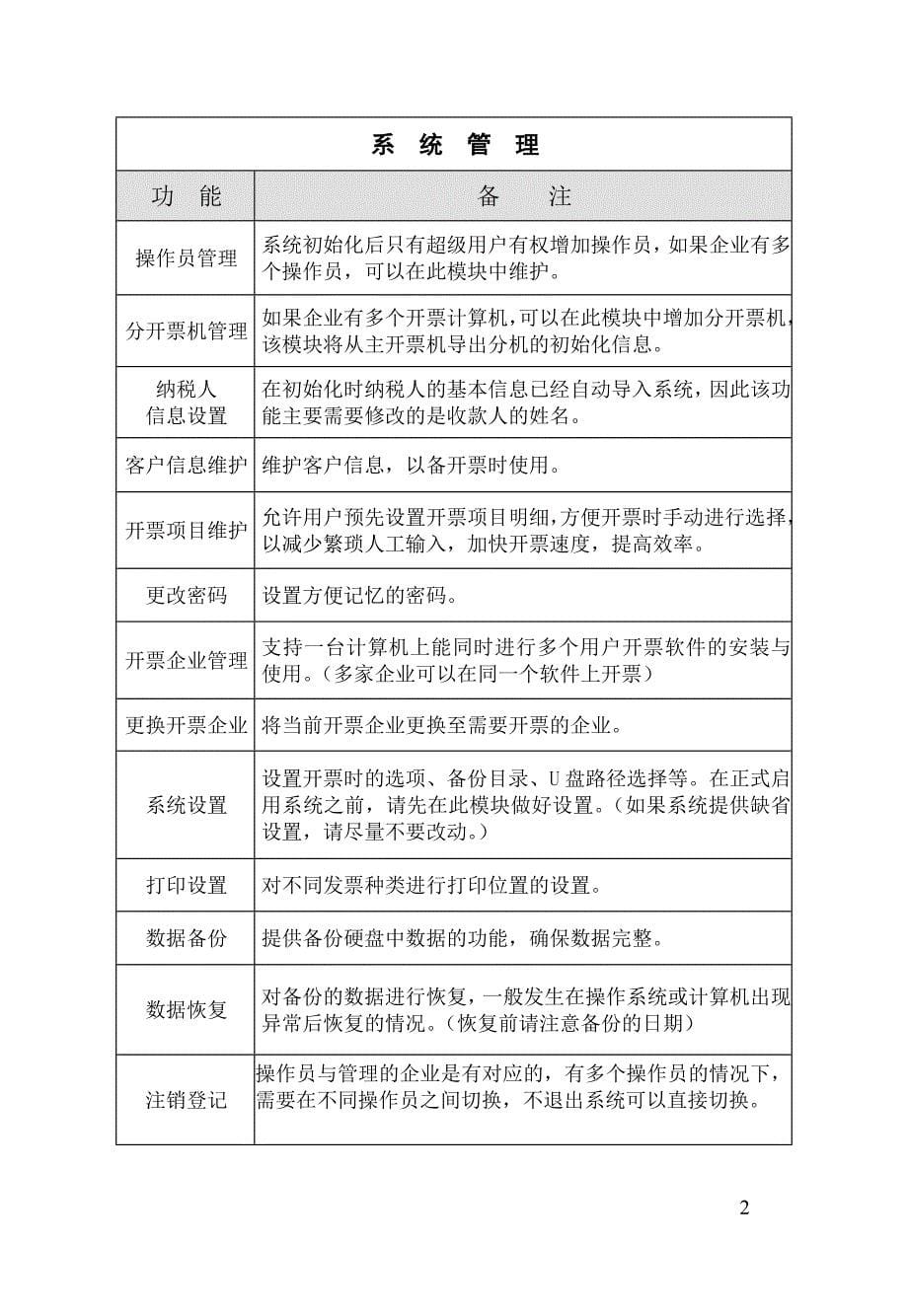 （税务规划）浙江地税普通发票开票软件用户手册_第5页