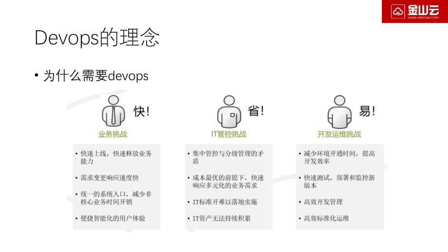 DevOps和容器分享教案资料_第2页