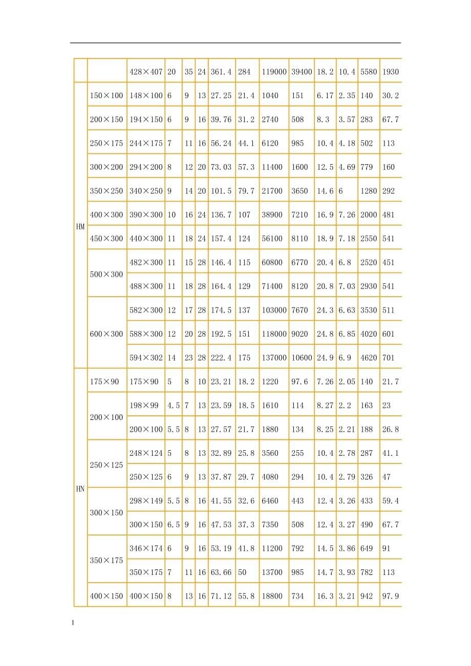 H型钢理论重量表培训讲学_第5页