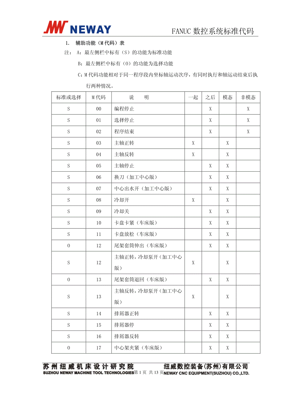 FANUC数控系统标准代码_第3页