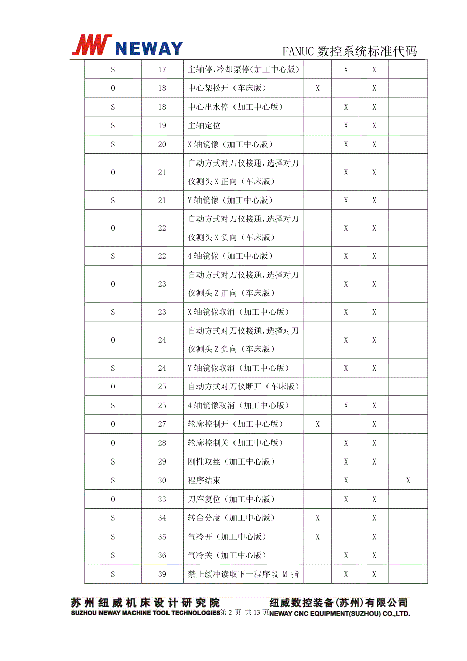 FANUC数控系统标准代码_第4页