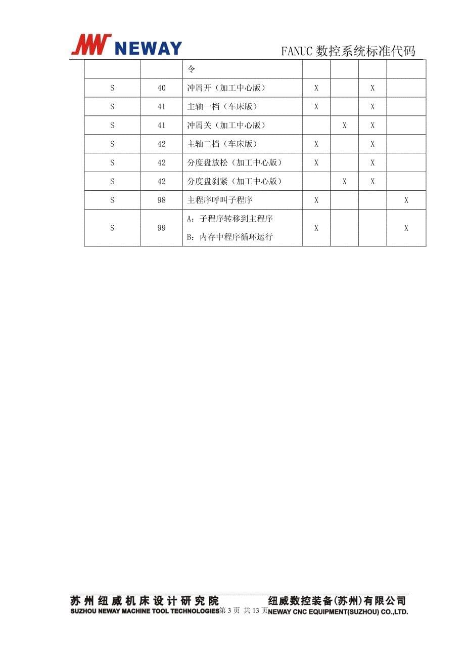 FANUC数控系统标准代码_第5页