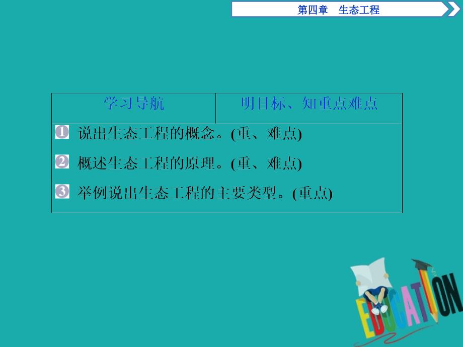 高中生物第四章生态工程第一节生态工程及其原理课件苏教版选修3_第3页