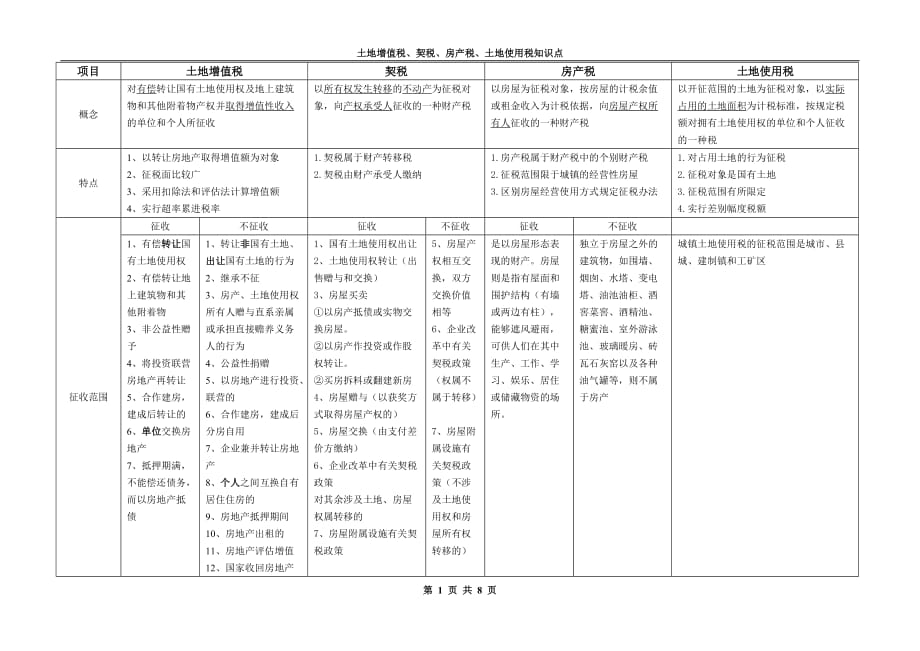 （税务规划）土地增值税_第1页