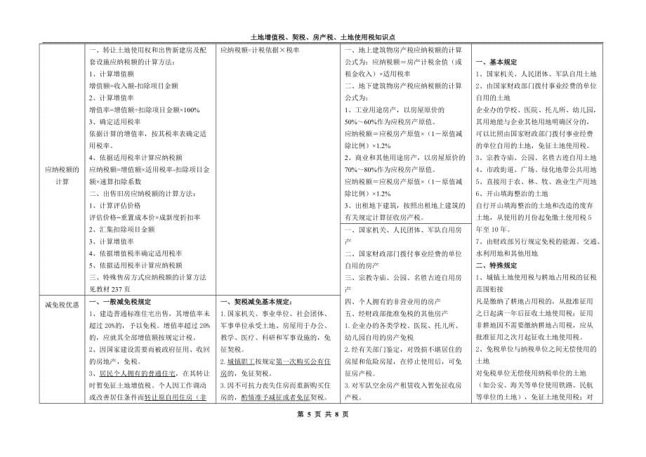 （税务规划）土地增值税_第5页