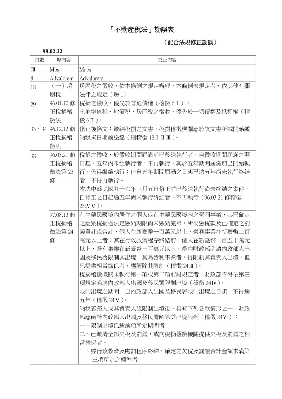 （税务规划）不动产税法勘误表_第1页