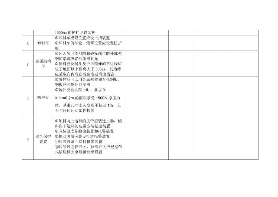 皮带机安全专项检查表_第2页