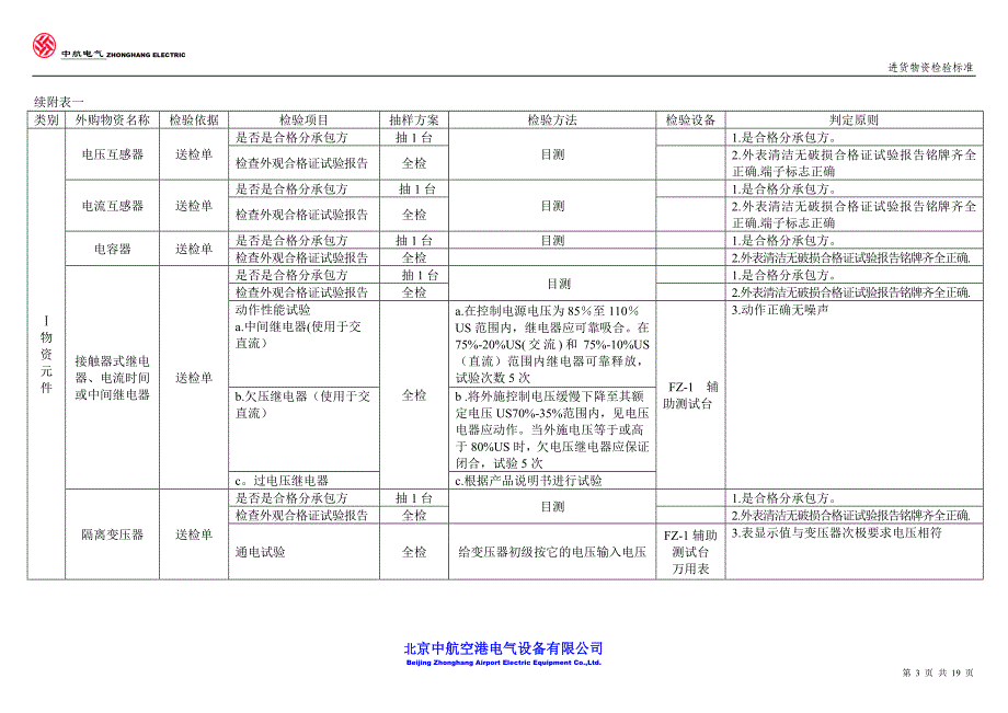 （物质标准）进货物资检验标准_第3页