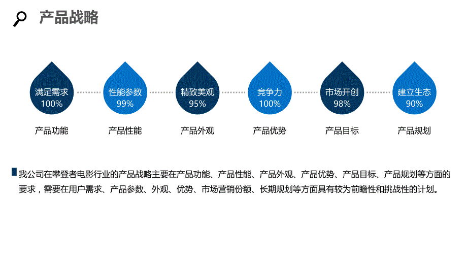 2020攀登者电影行业发展战略经营计划_第4页