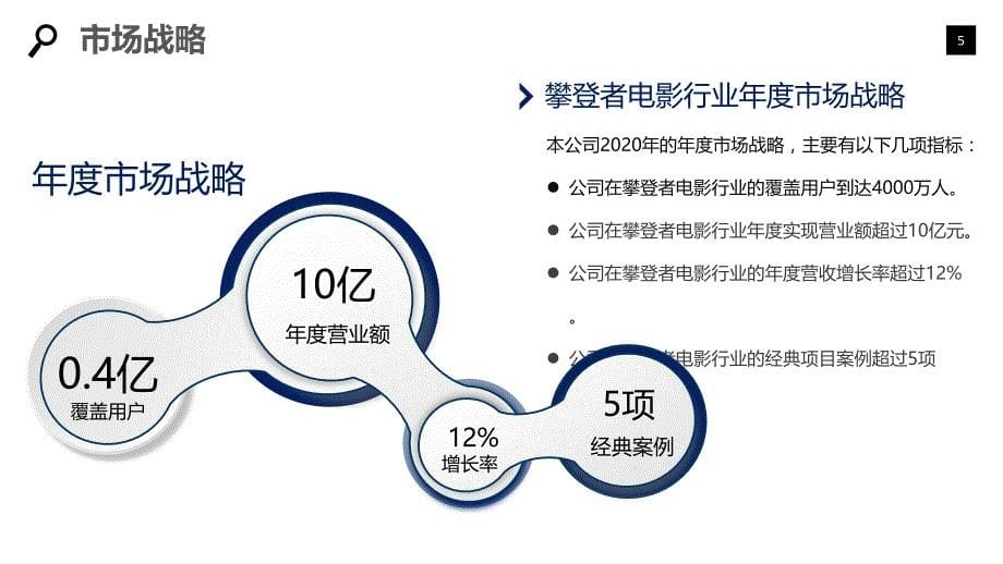 2020攀登者电影行业发展战略经营计划_第5页