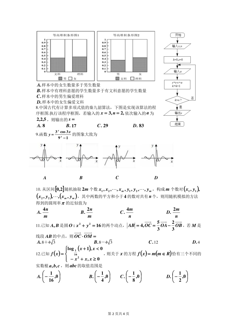 四川眉山中学高三月考数学文PDF.pdf_第2页