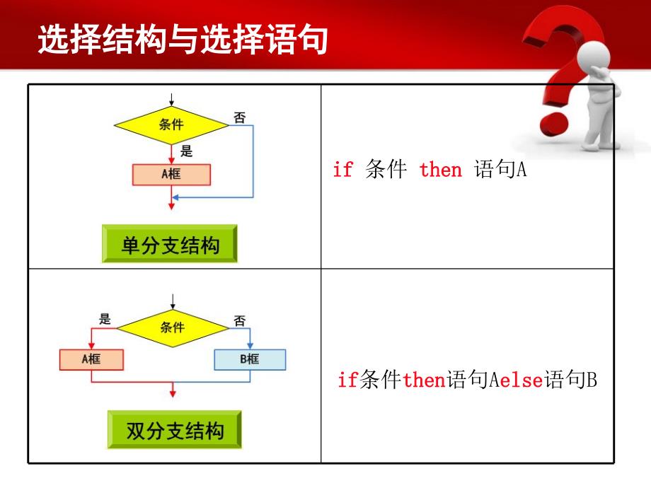 VB中的单行IF语句_第3页