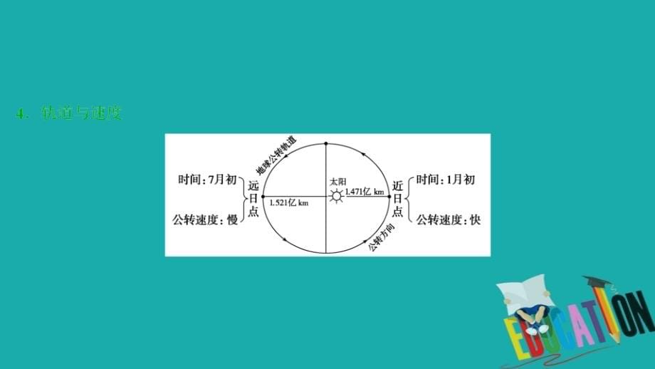 2021版高考地理（鲁教版）一轮复习课件：第5讲　地球公转的地理意义_第5页