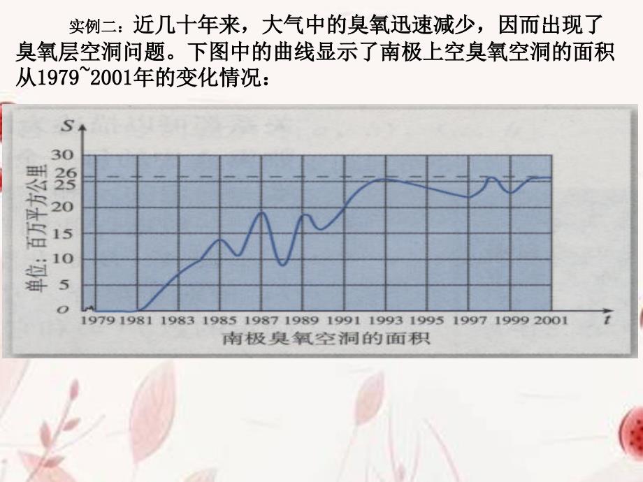 浙江金华高一数学 1.3.1单调性与最大小值第一课时课件.ppt_第2页