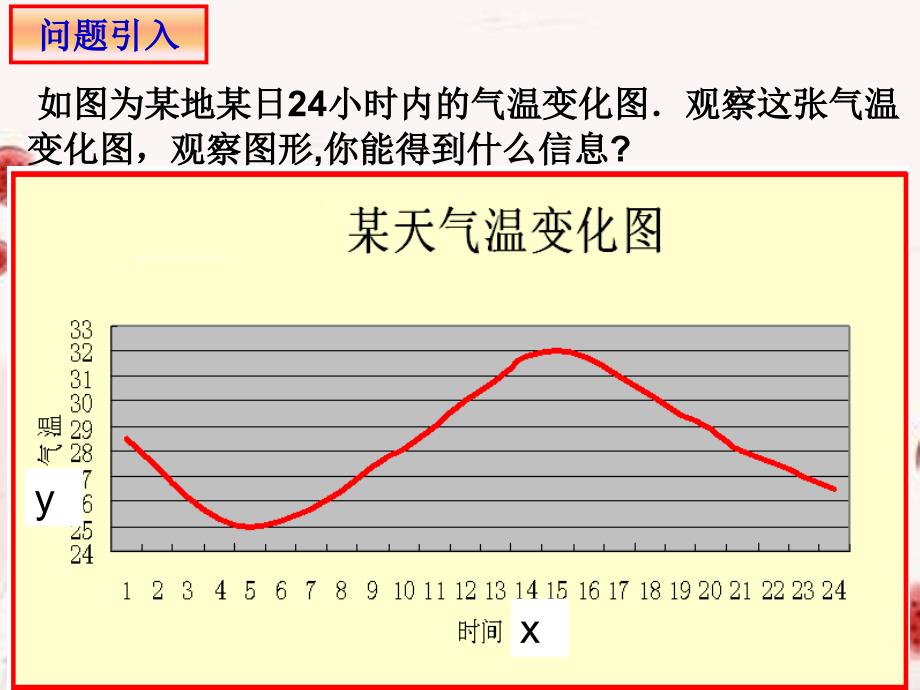 浙江金华高一数学 1.3.1单调性与最大小值第一课时课件.ppt_第3页