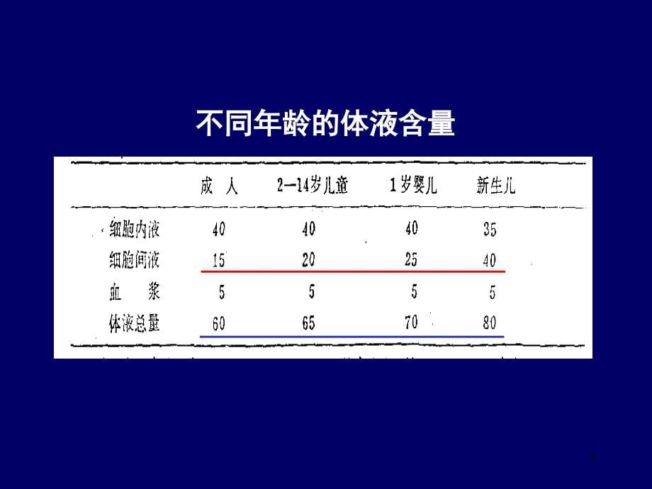 （推荐精选）细胞外液渗透压下降.ppt_第5页