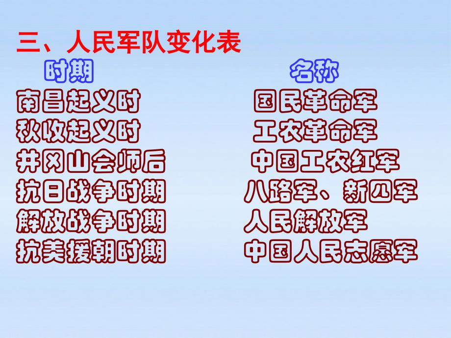 八年级历史上册第三单元新民主主义革命的兴起复习课件人教新课标版说课材料_第4页