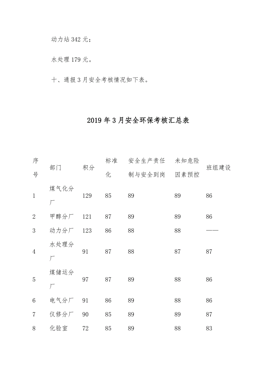 公司安全生产月度安全例会汇报材料_第4页