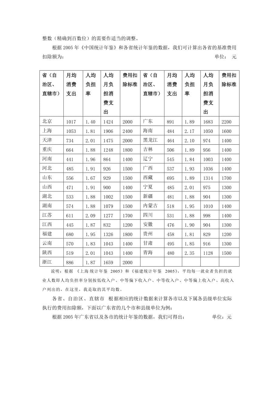 （税务规划）个人所得税费用扣除全国统一存在的问题及对策_第5页