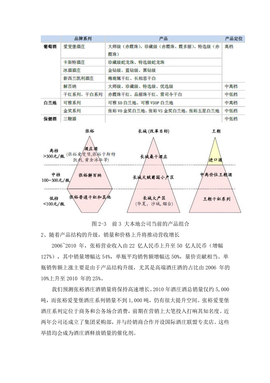 （投资管理）张裕投资分析报告_第4页