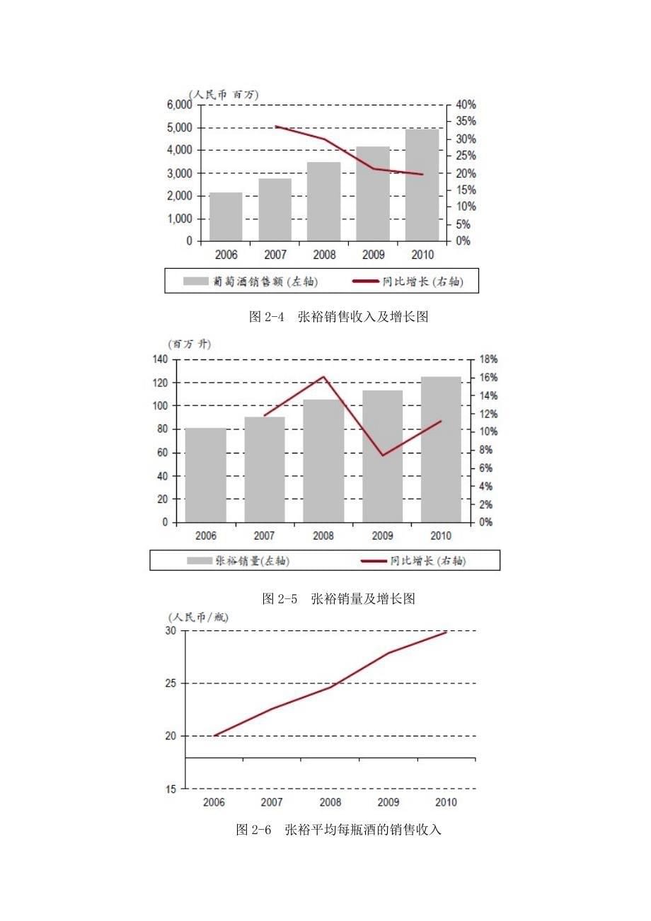 （投资管理）张裕投资分析报告_第5页