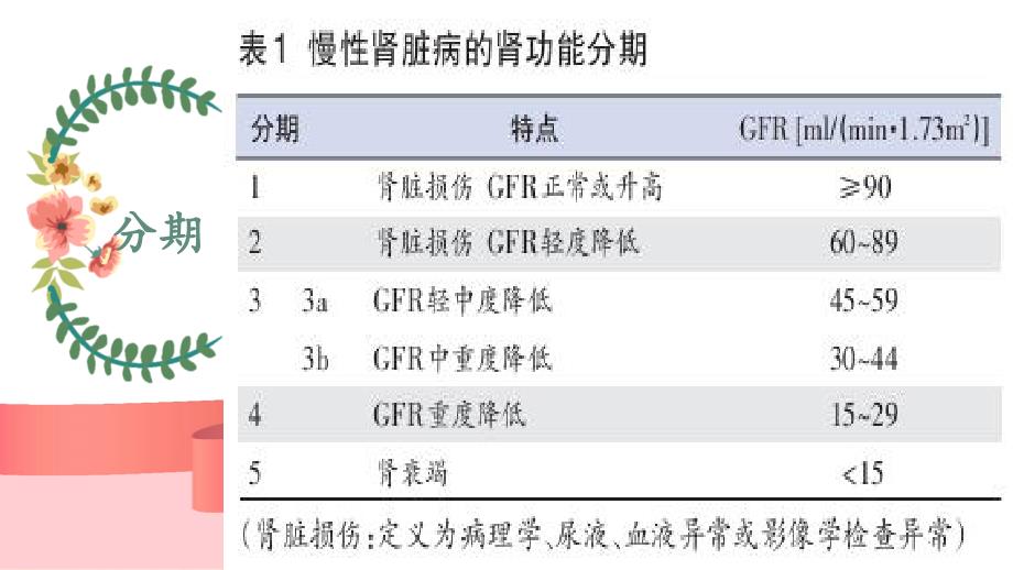 慢性肾衰竭护理查房PPT幻灯片.ppt_第3页