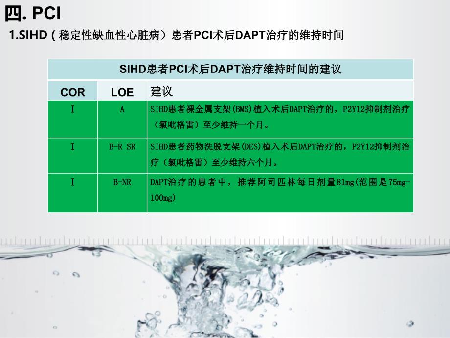 AHA双联抗血小板药物指南第二部分教学文稿_第4页