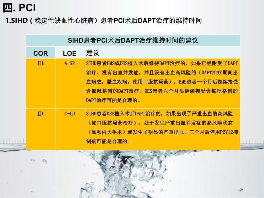 AHA双联抗血小板药物指南第二部分教学文稿_第5页