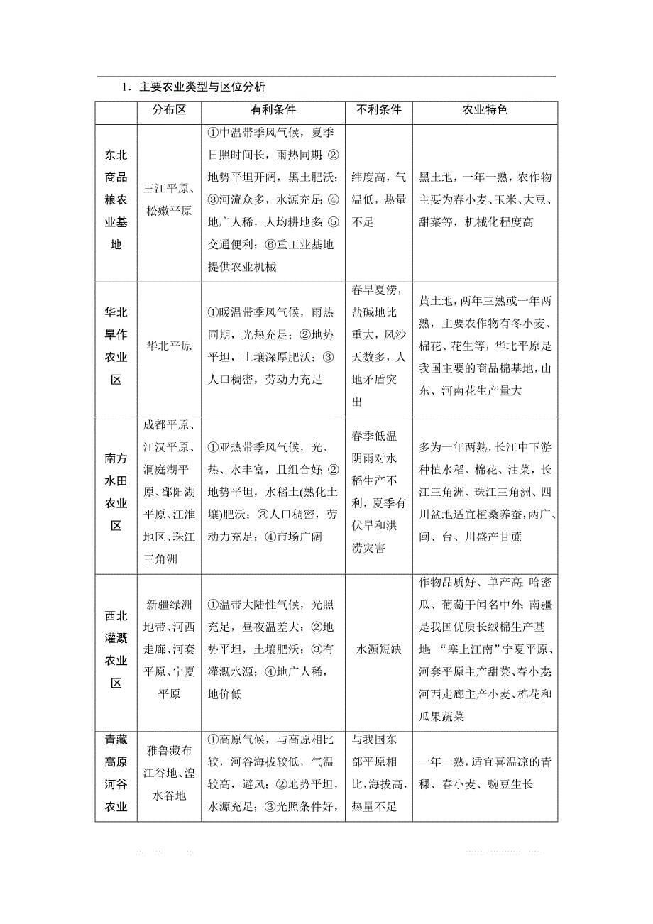 2021版高考地理（人教版）一轮复习教师用书：第39讲　中国人文地理概况_第5页