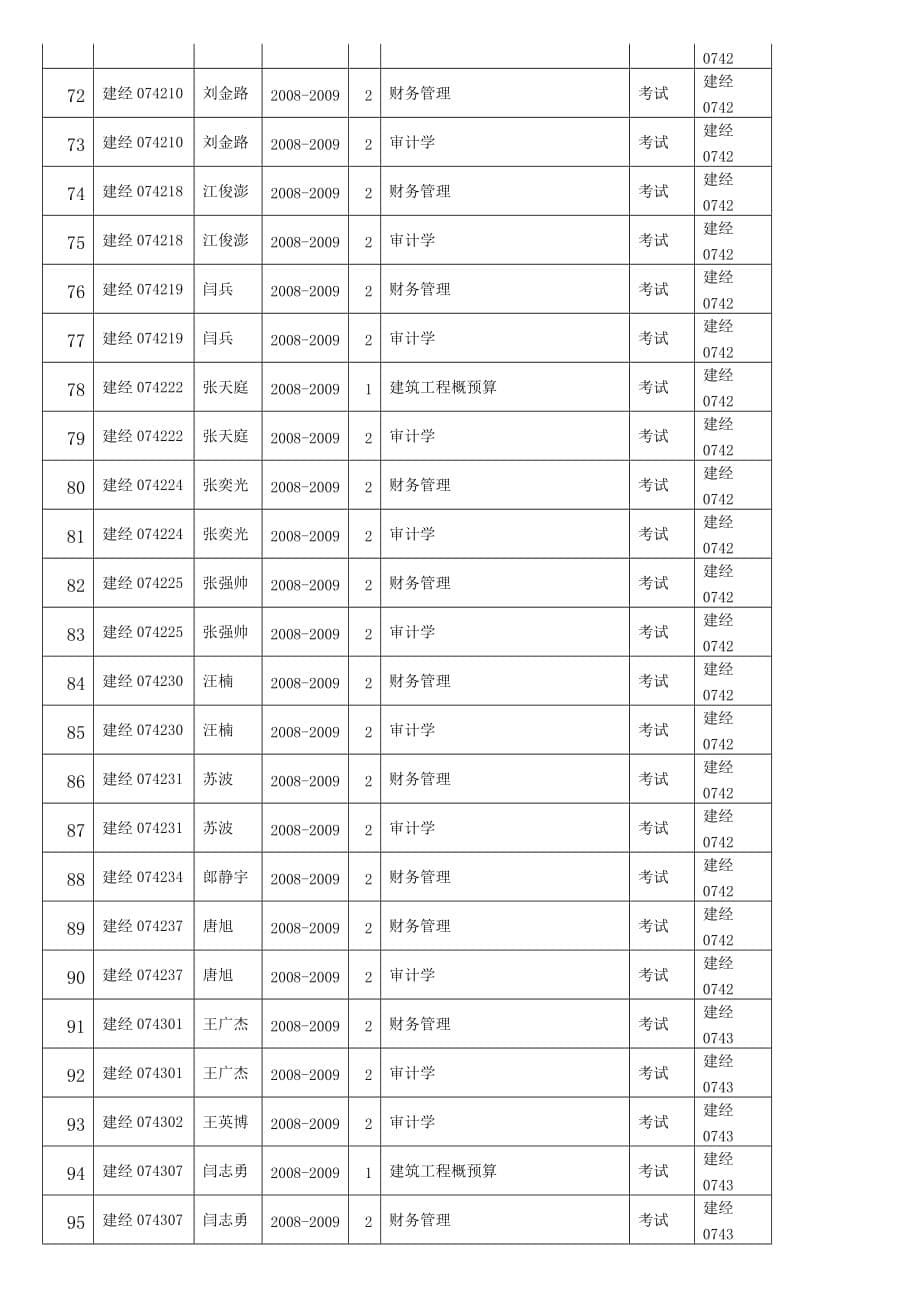 （时间管理）毕业班考试（大补考）安排时间班级课程名称学期人_第5页