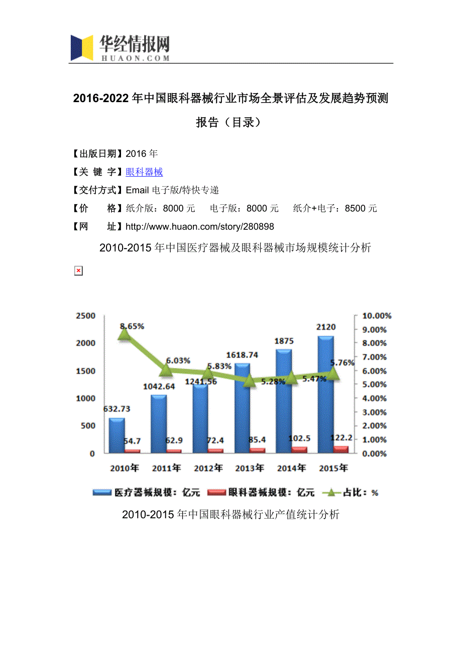 2016-2022年中国眼科器械行业市场全景评估及发展趋势预测报告(目录) (1)_第4页