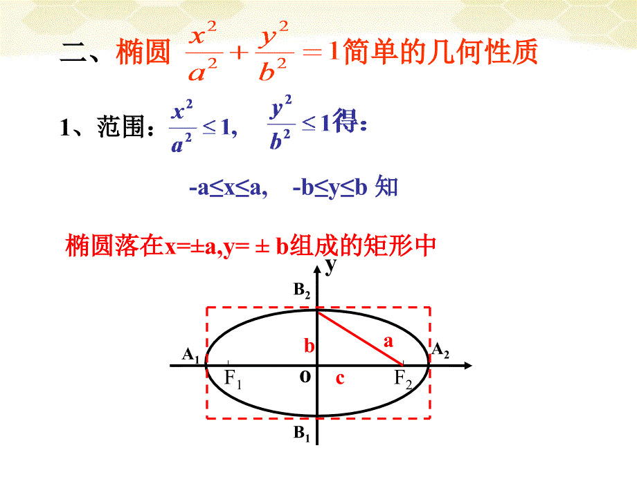 天津青光中学高二数学 222椭圆的简单几何性质1课件.ppt_第3页