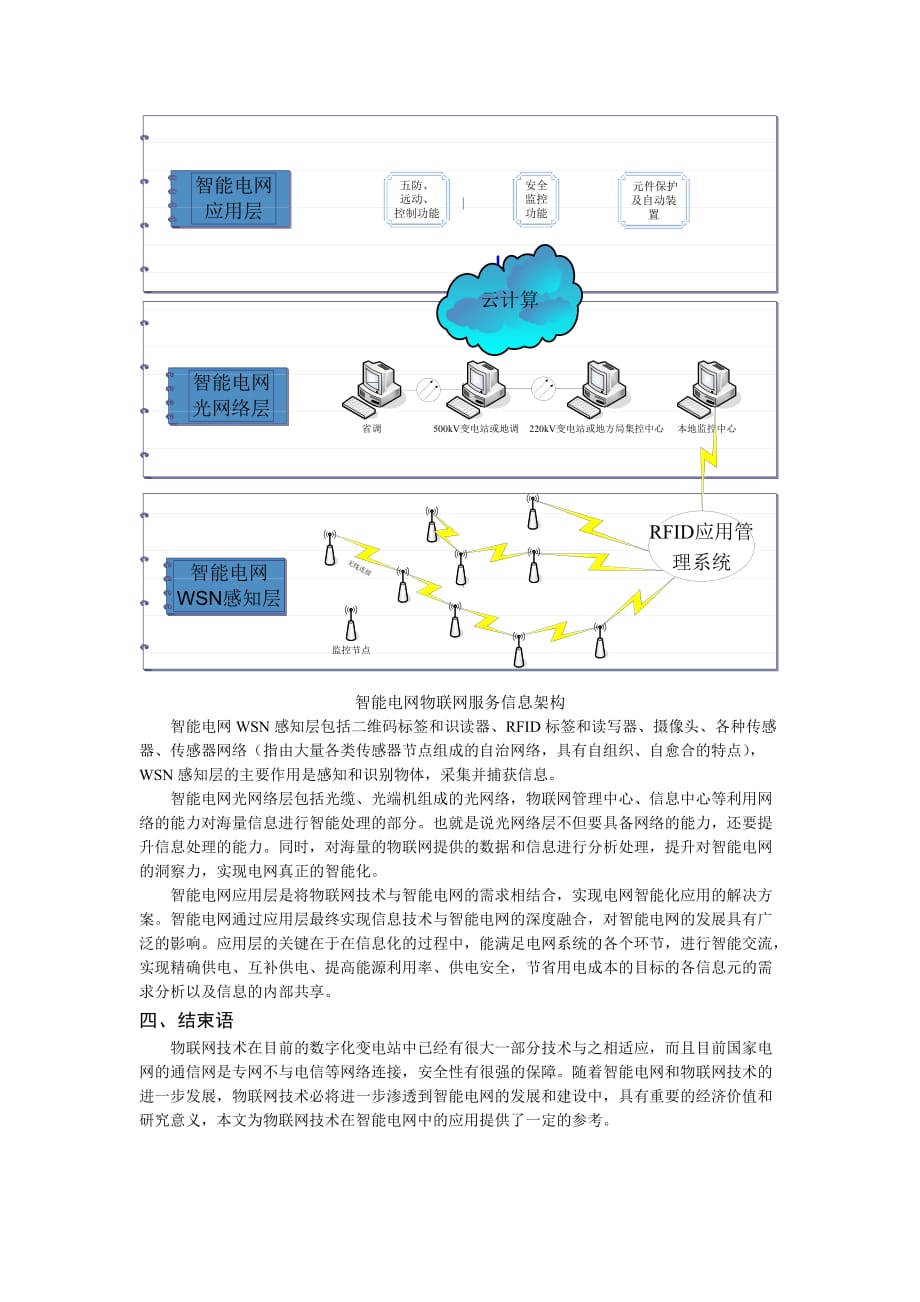 （物联网）物联网技术在智能电网中的应用前景_第4页