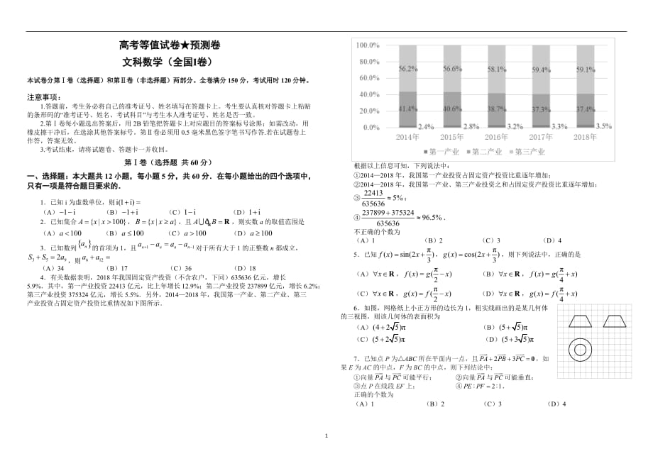 2019-2020年高考等值预测卷（全国I卷）数学（文）试卷及答案_第1页