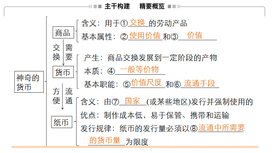 2019届高三政治教学第一轮复习资料-《经济生活》课件-第一课-刘进良上课讲义_第2页